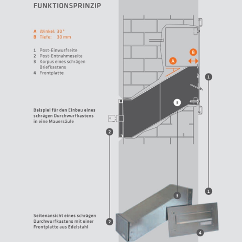Mauerdurchwurf Briefkasten BASIC 622 pulverbeschichtet - 1 Partei
