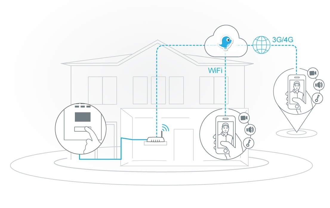 Design Standbriefkasten GOETHE ST-Q seitlich mit DoorBird Video- Sprechanlage - RAL nach Wahl