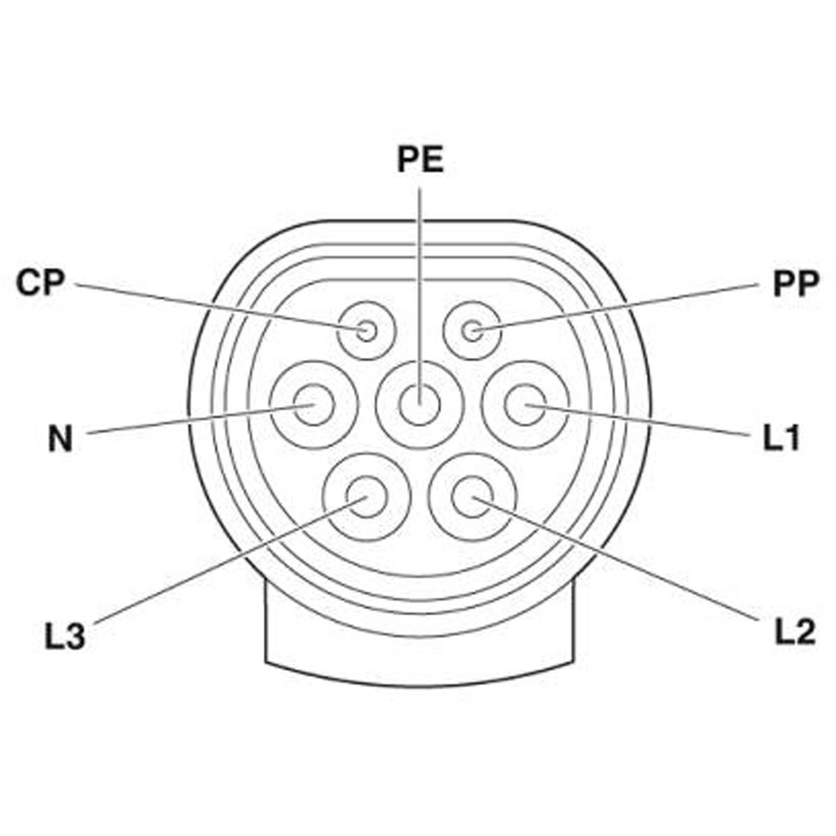 Ladekabel Typ 2 / Typ 2 - Länge 10m - 3 Phasen - 32A - Mode 3